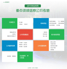 2015年永州市重点领域信息公开专题