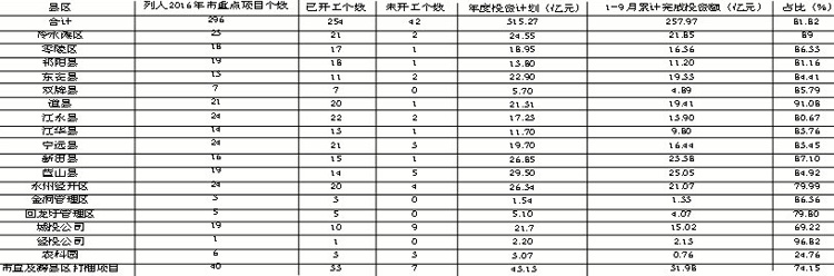 活动1