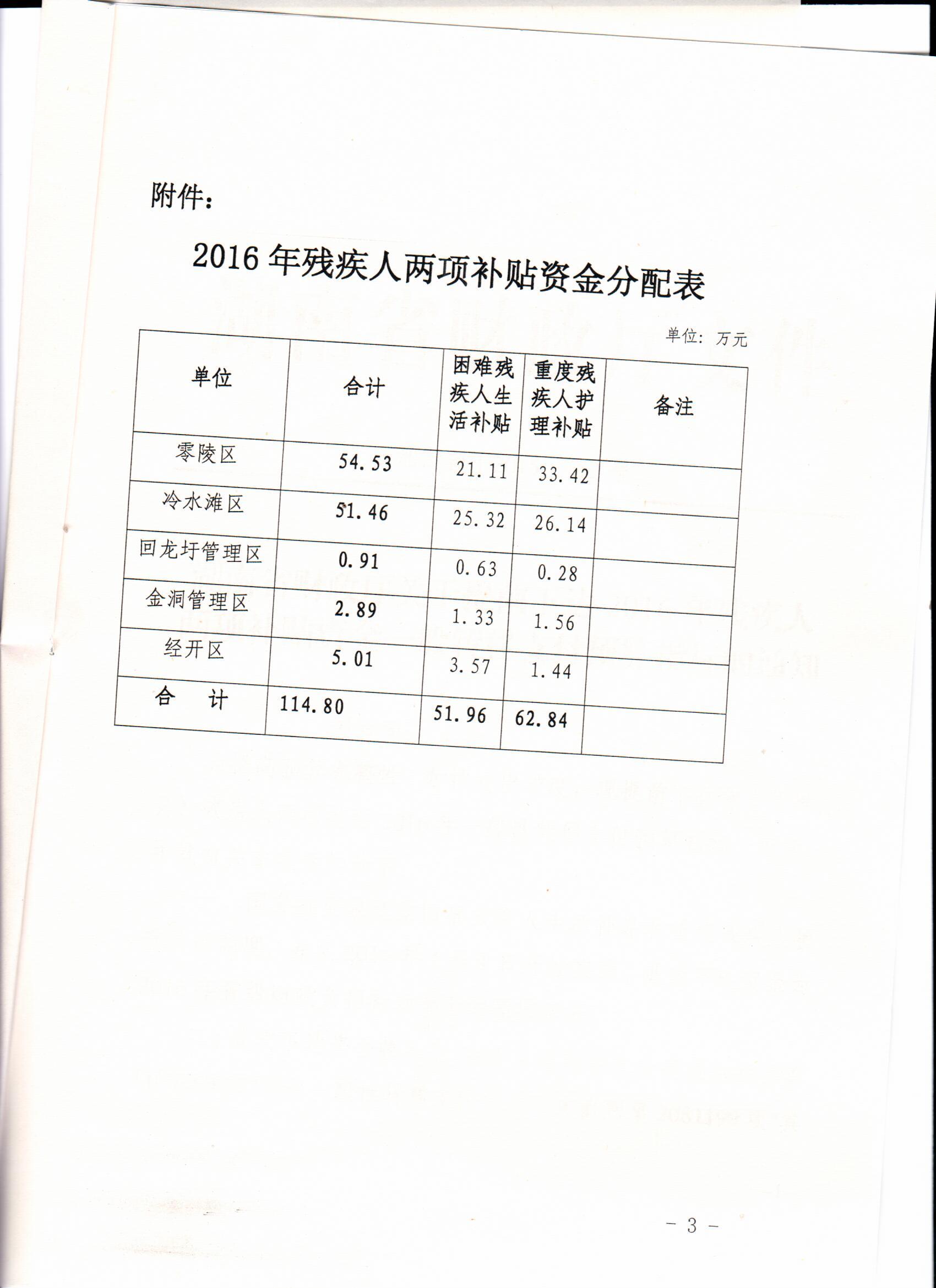 关于下达2016年残疾人两项补贴资金一般转移支付的通知