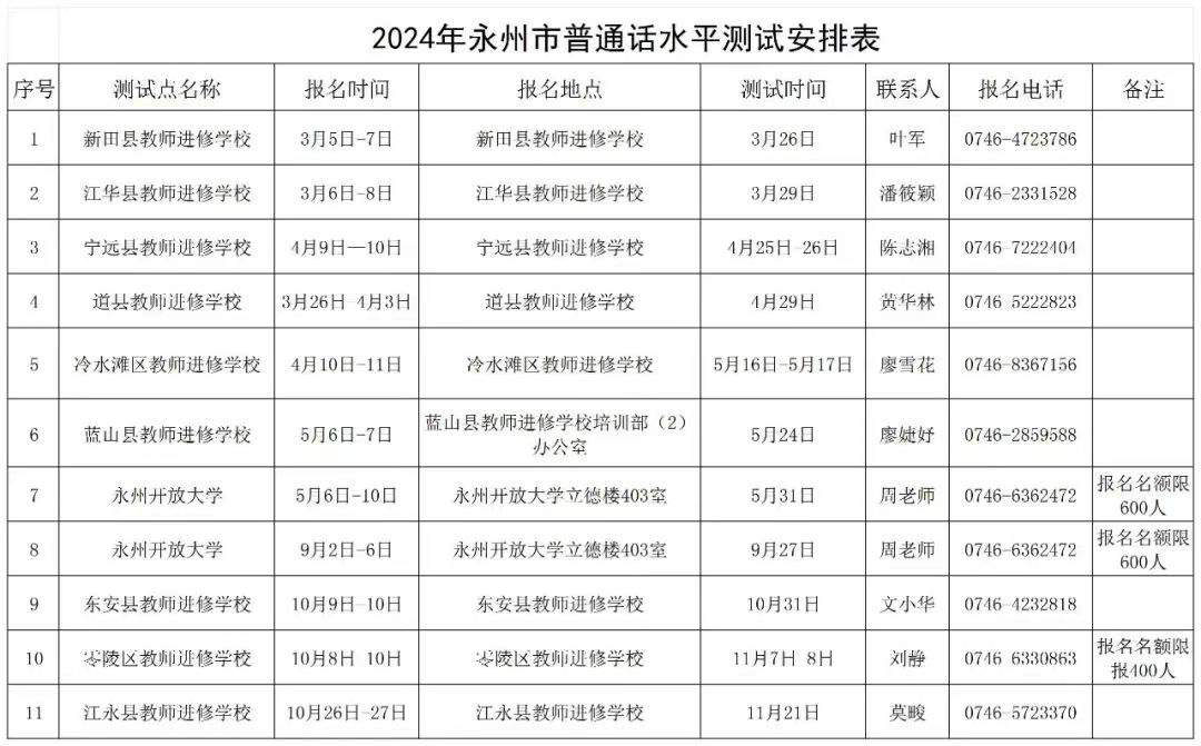 湖南省永州市2024年普通话水平测试有关事项公告