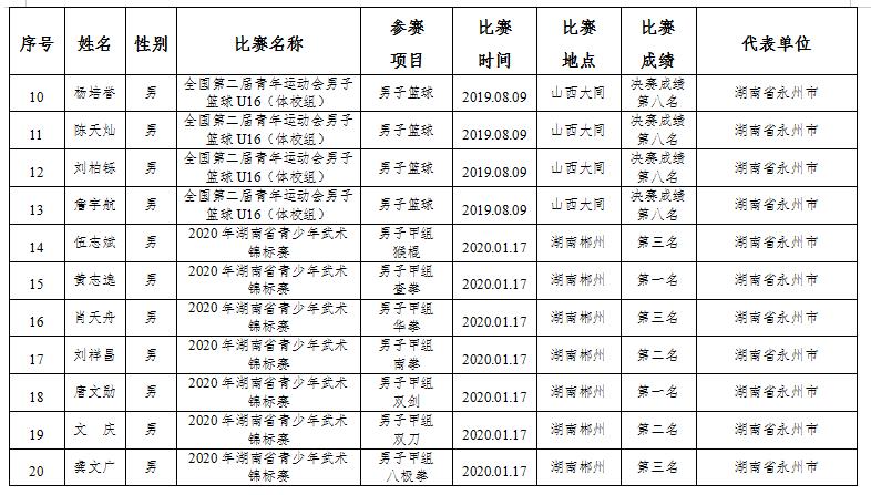 国家二级运动员公示