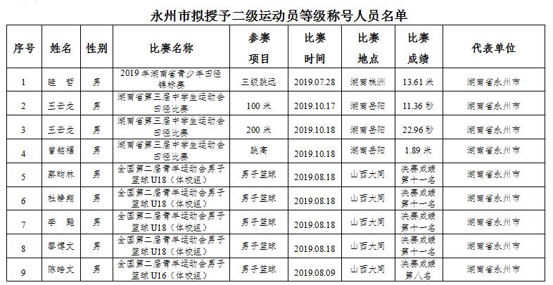 国家二级运动员公示