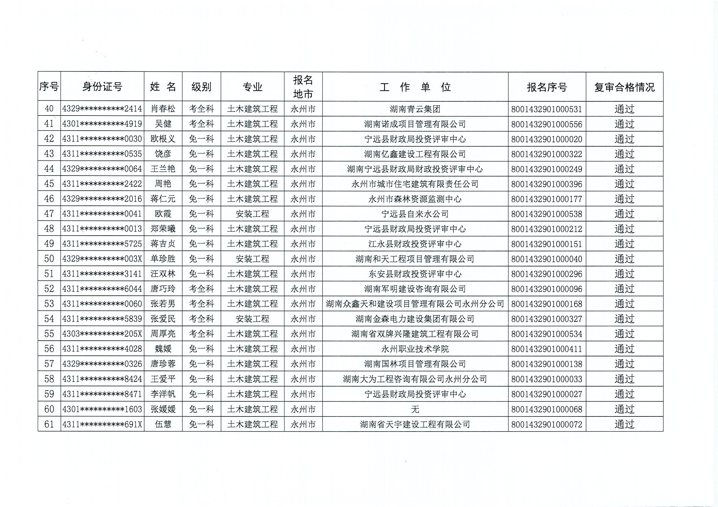 永州市2020年度二级造价工程师(土木建筑工程,安装工程专业)职业资格