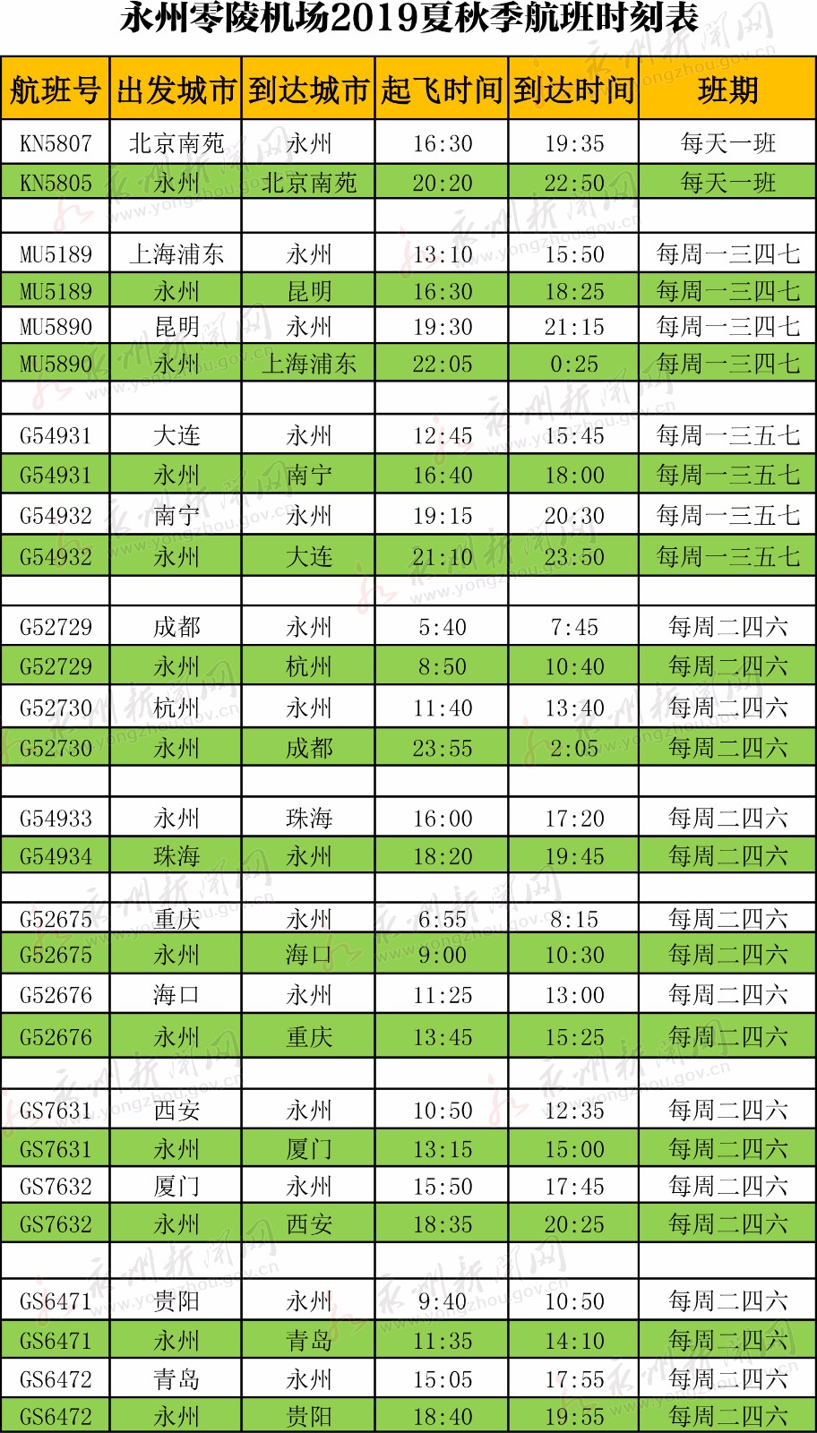 永州机场2019夏秋航班来了 新开通6条航线!