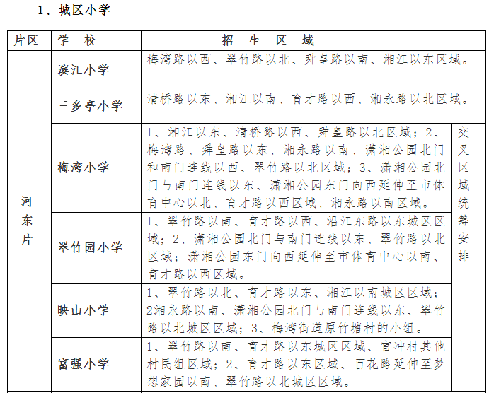 新版冷水滩城区义务教育阶段学校招生区域出炉