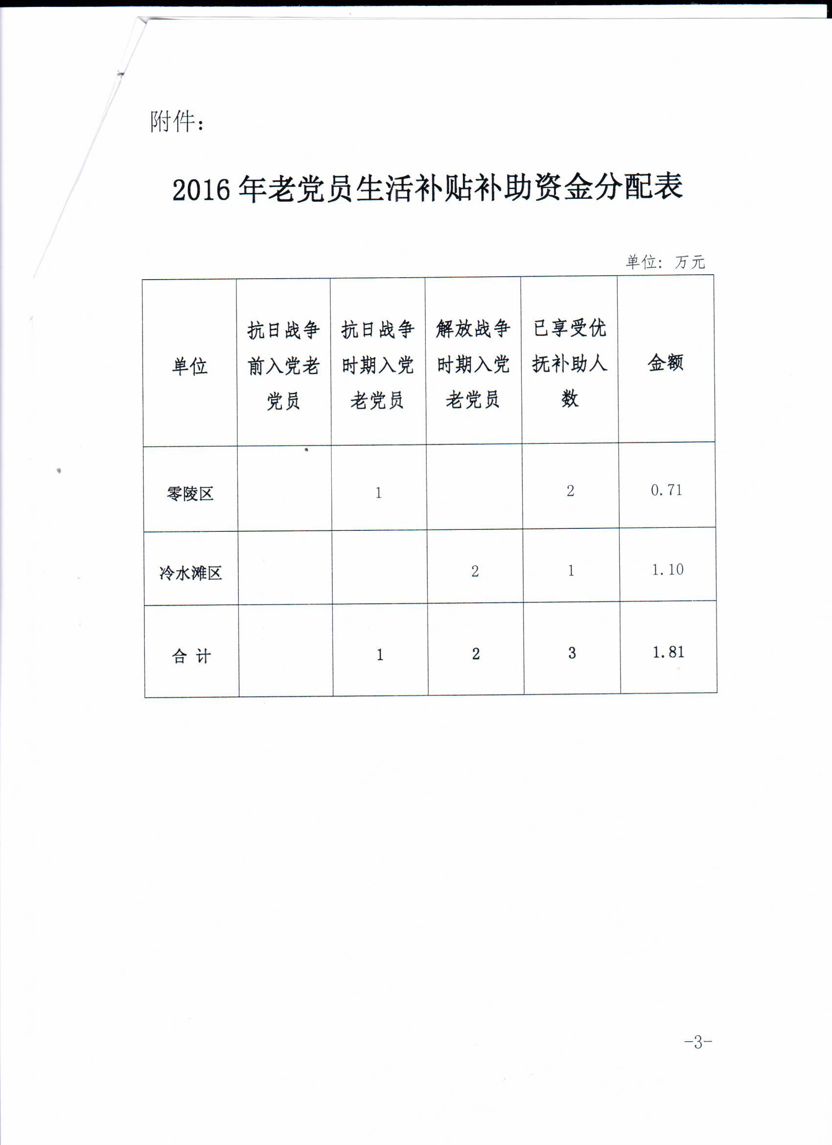 永州市财政局关于下达2016年老党员生活补贴补助资金的通知
