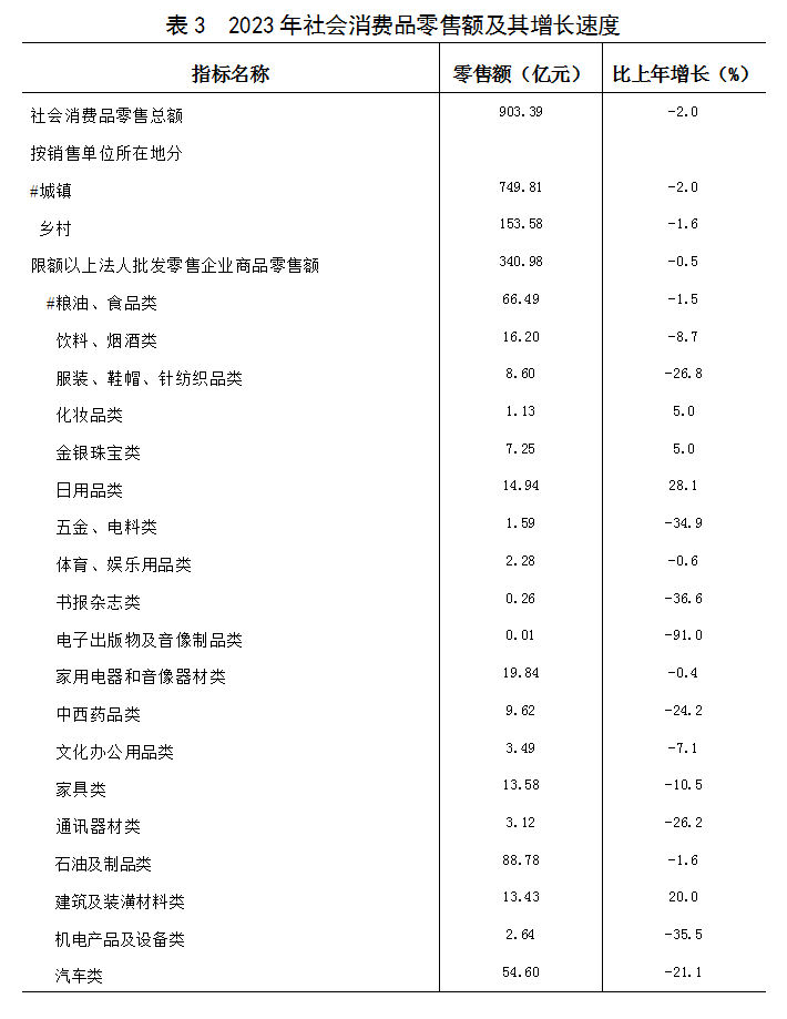 2024年永州城区人口_永州市人民zf关于印发《永州市2024年国民经济和社会发展计
