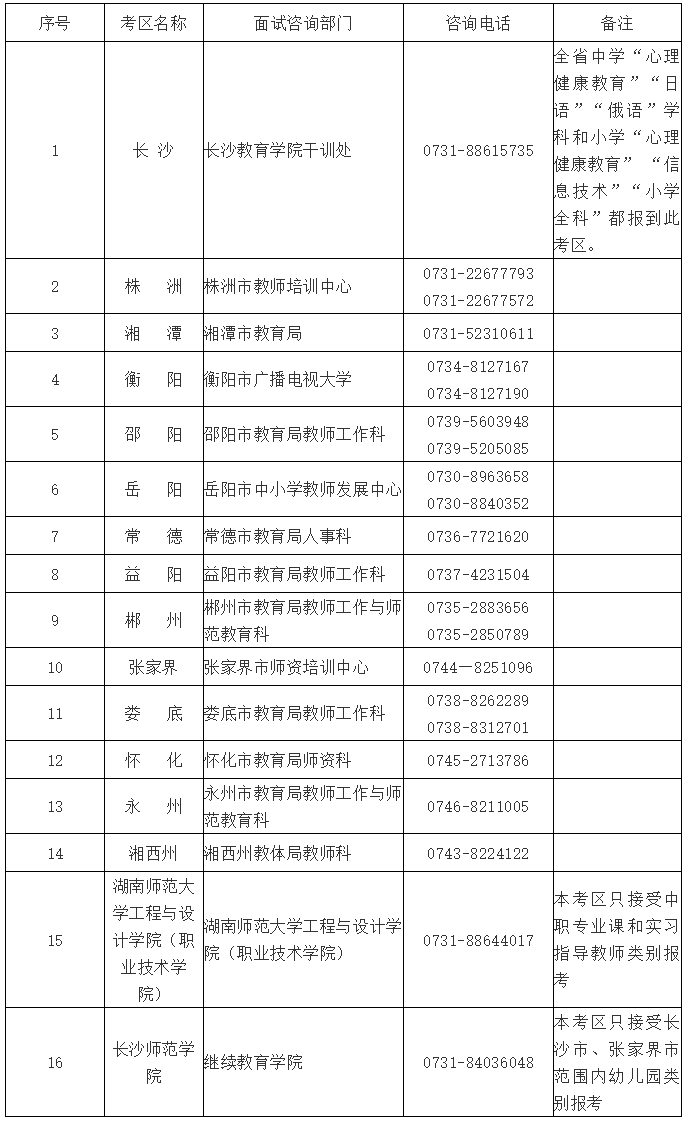 湖南省中小学教师资格考试(面试)各考区联系地址和电话