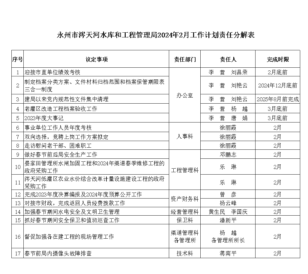 2024年2月工作计划_计划规划_涔天河管理局_永州市人民政府